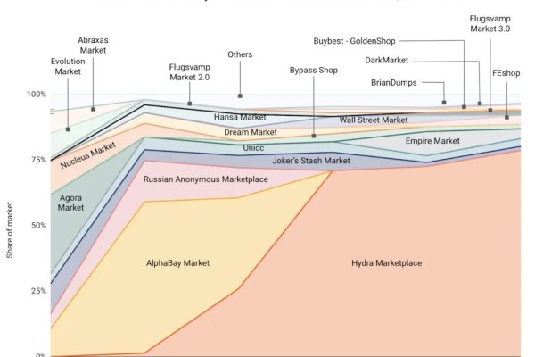 Кракен рабочая ссылка 2024