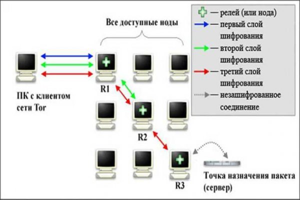 Как зайти на маркетплейс кракен